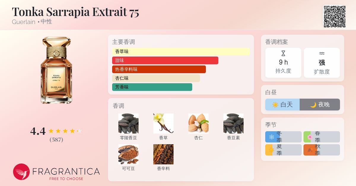 Tonka Sarrapia Extrait 75 Guerlain 香水- 一款2023年中性香水