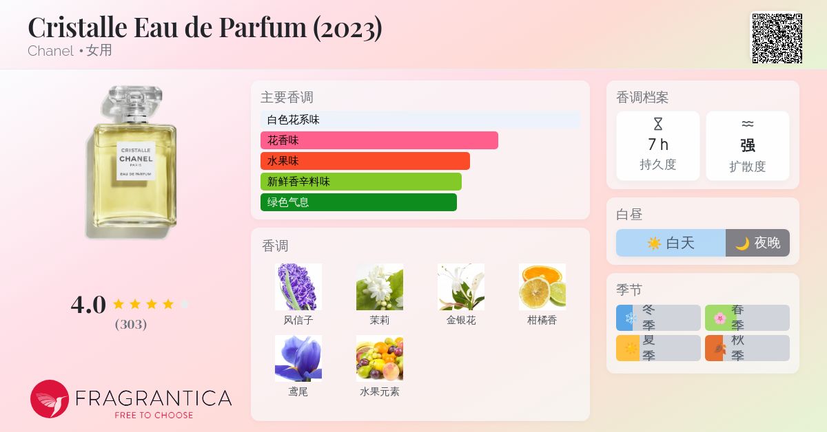 Cristalle Eau de Parfum (2023) Chanel 香水- 一款2023年女用香水