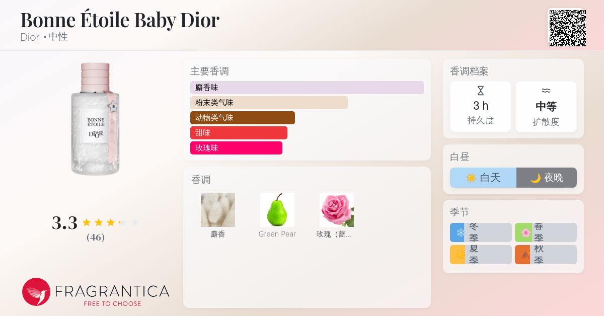 Bonne Étoile Baby Dior Dior 香水- 一款2023年新的中性香水