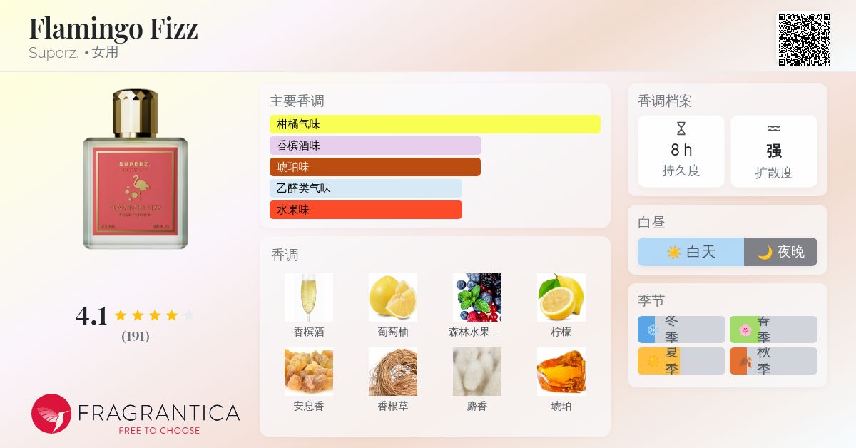 Flamingo Fizz Superz. 香水- 一款2023年女用香水