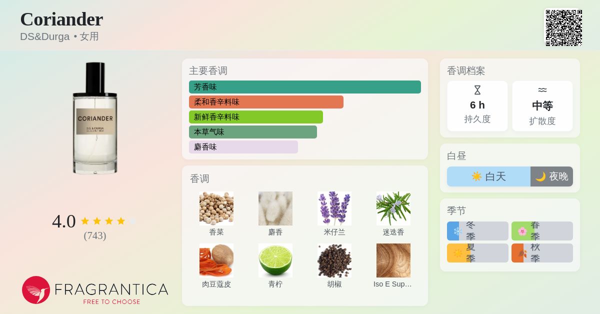 Coriander DS&Durga 香水- 一款年女用香水