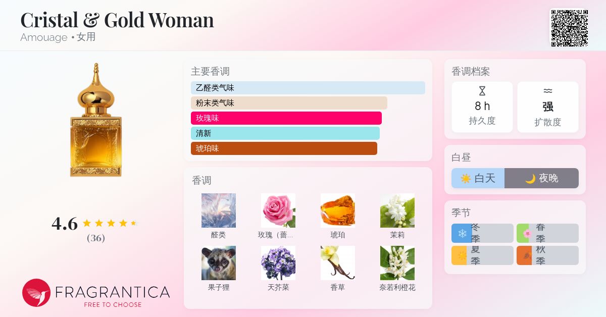 Cristal & Gold Woman Amouage 香水- 一款2023年女用香水