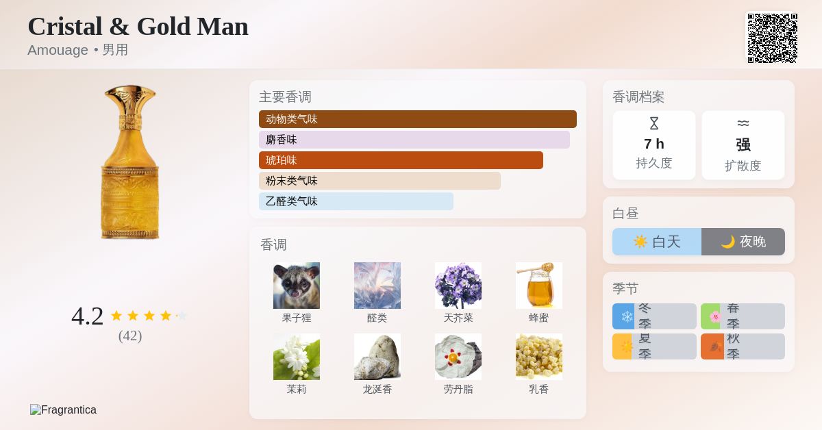 Cristal & Gold Man Amouage 古龙水- 一款2023年男用香水