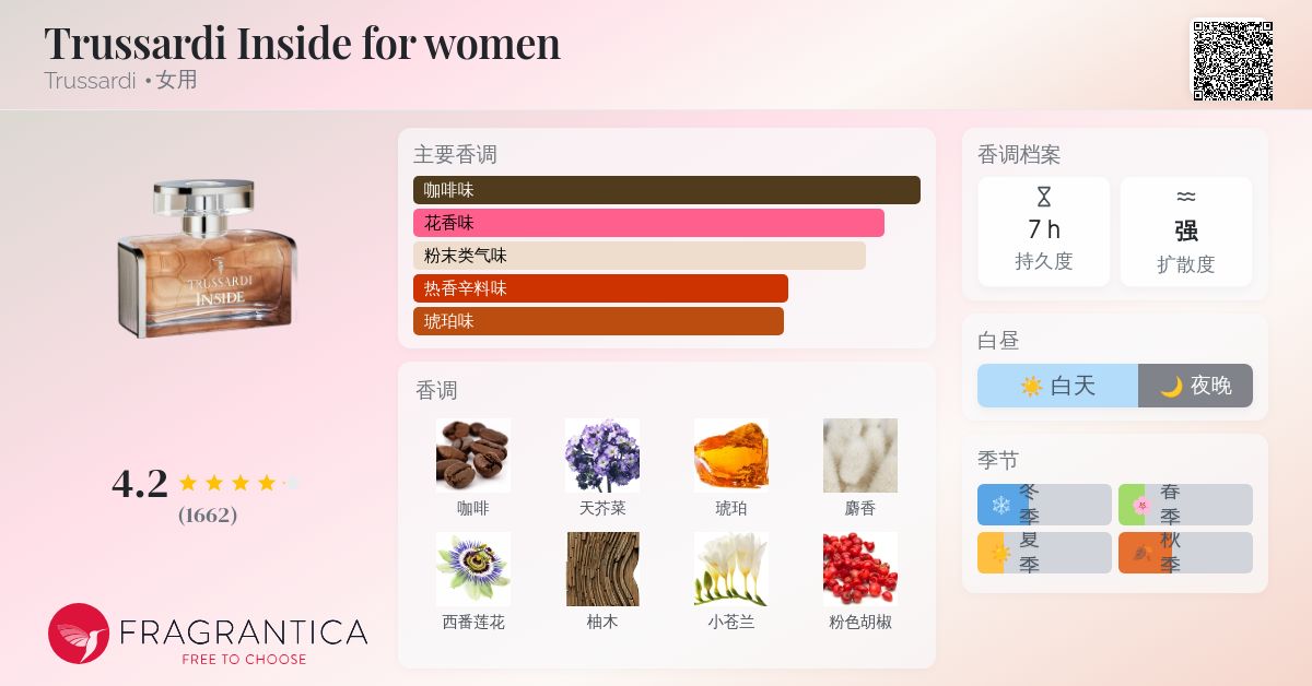 香水(女性用) Trussardi light her eau de toilette Trussardi Light Her – Eau Parfum