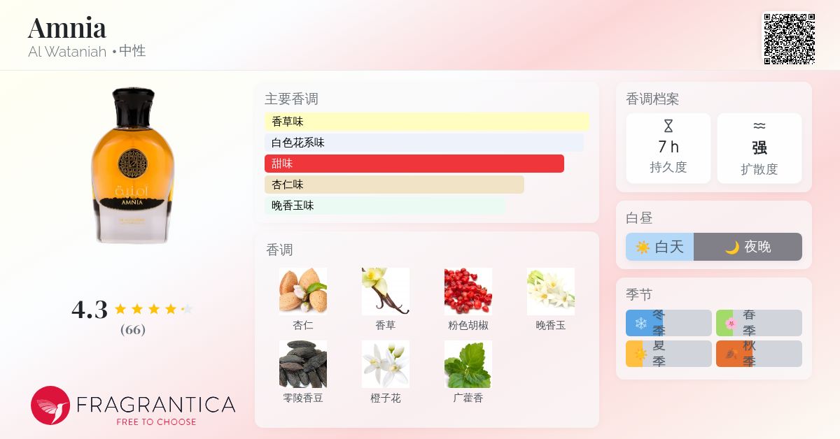 Amnia Al Wataniah 香水- 一款2022年中性香水