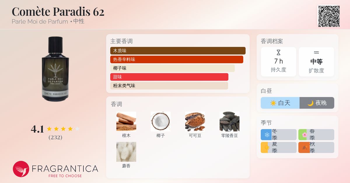 Comète Paradis 62 Parle Moi de Parfum 香水- 一款2023年新的中
