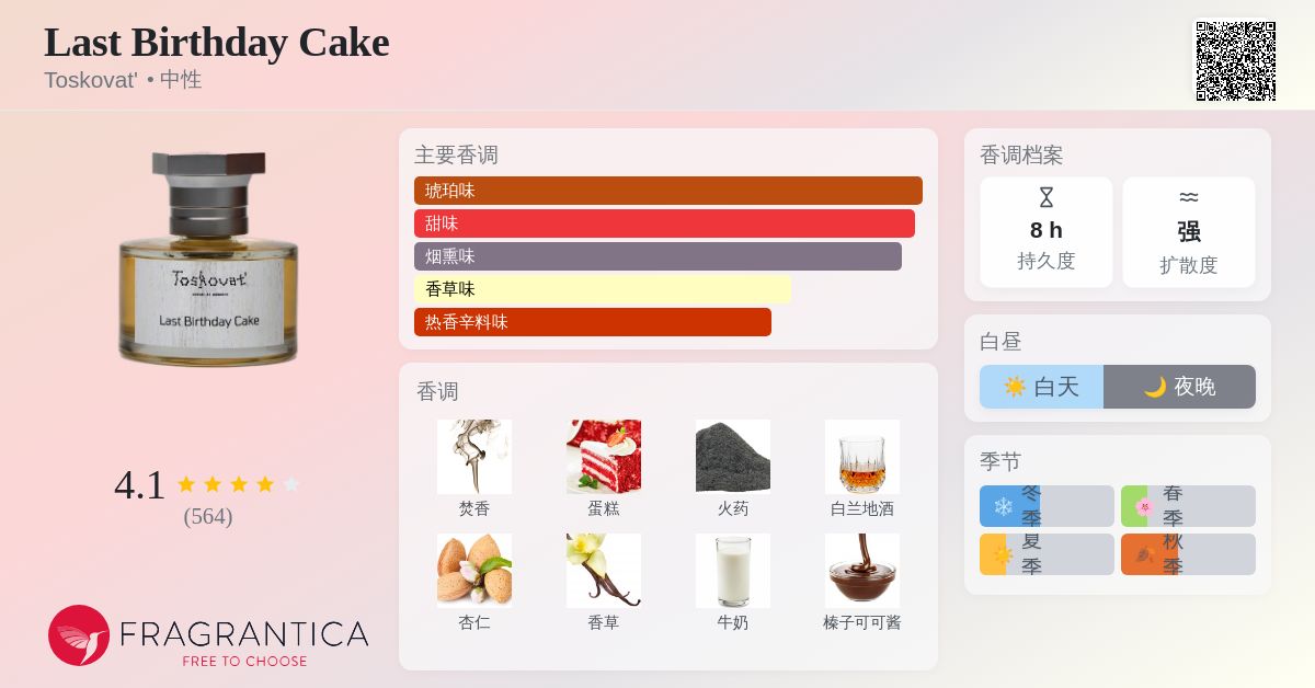 Last Birthday Cake Toskovat' 香水- 一款2023年中性香水