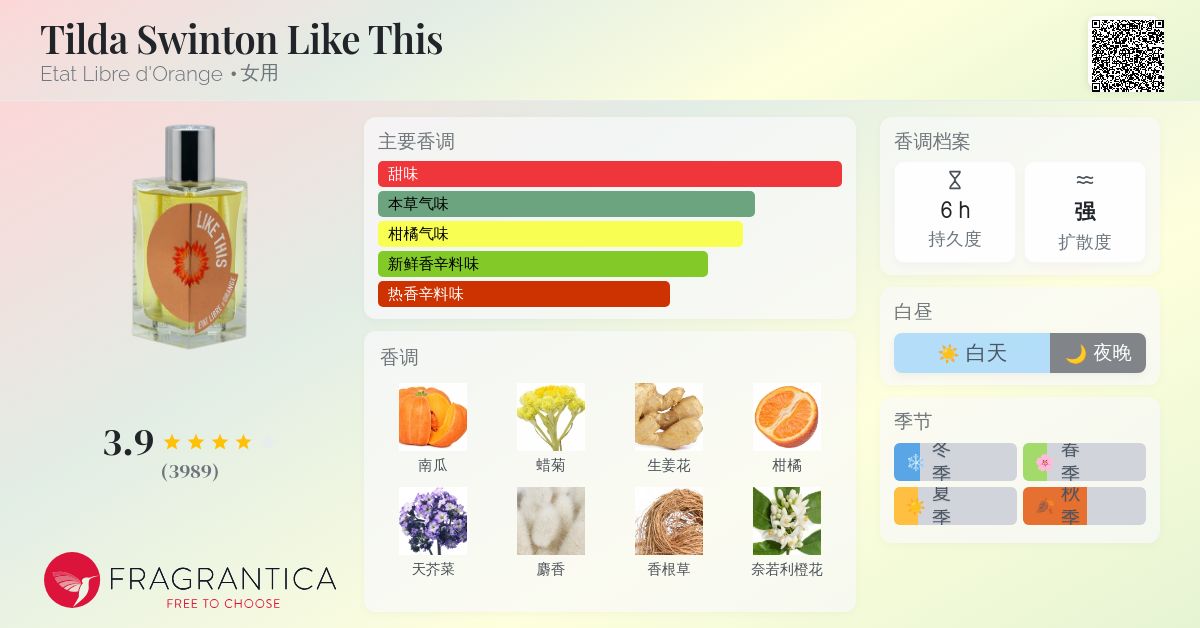 Tilda Swinton Like This Etat Libre d'Orange 香水