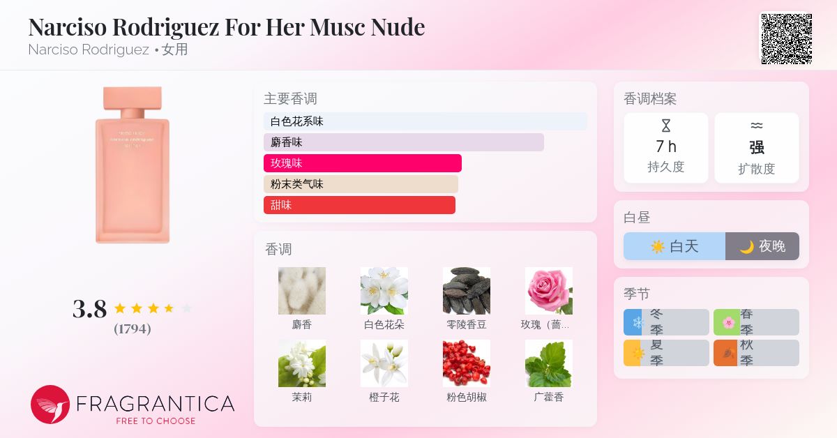 Narciso Rodriguez For Her Musc Nude Narciso Rodriguez 香水- 一款