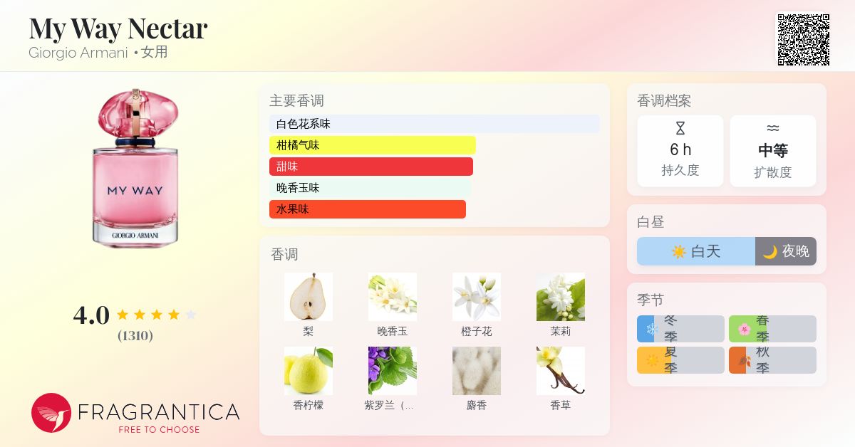 My Way Nectar Giorgio Armani 香水- 一款2024年新的女用香水