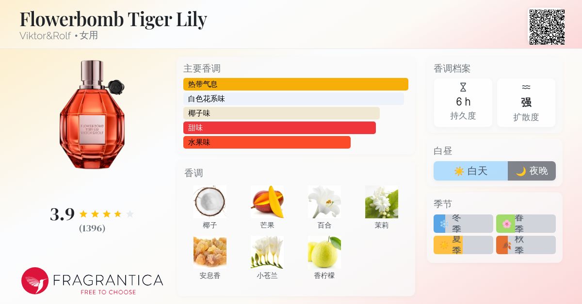 Flowerbomb Tiger Lily Viktor&Rolf 香水- 一款2024年新的女用香水