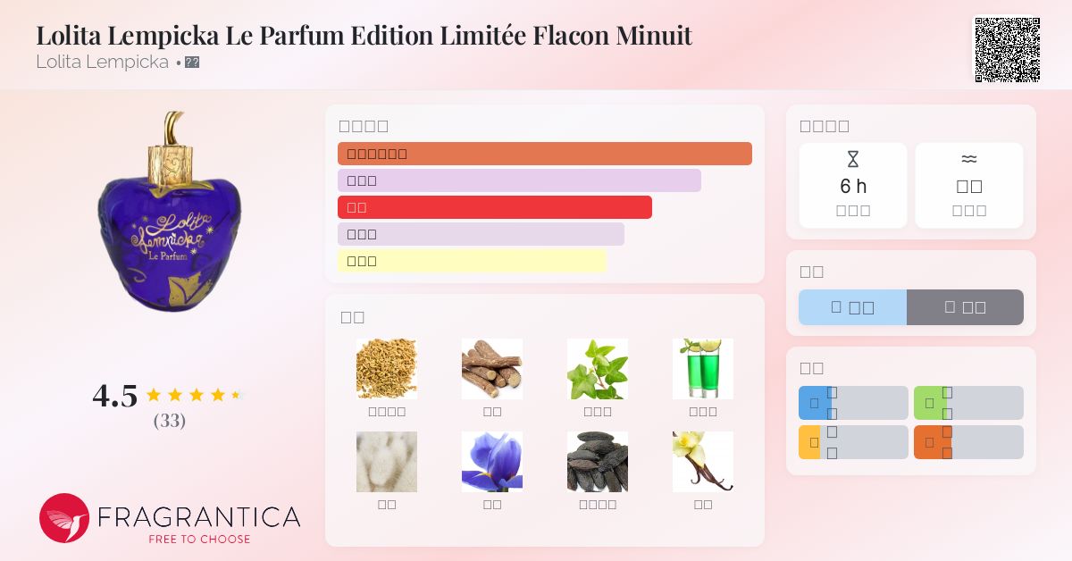 Lolita Lempicka Eau de Minuit 香水 Lolita Lempicka Lolita Lempicka Minuit Sonne Midnight