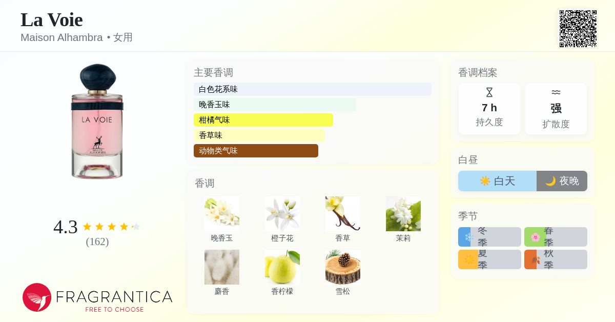 La Voie Maison Alhambra 香水- 一款2022年女用香水