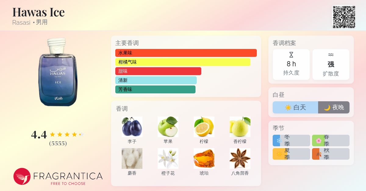 Hawas Ice Rasasi 古龙水- 一款2023年男用香水