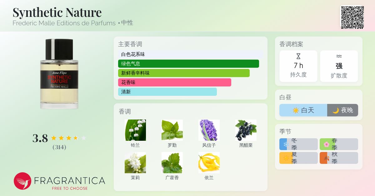 Synthetic Nature Frederic Malle Editions de Parfums 香水- 一款2024