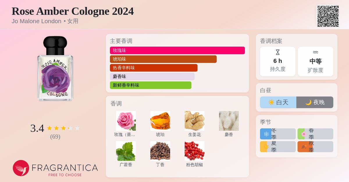 Rose Amber Cologne 2024 Jo Malone London 香水- 一款2024年女用香水