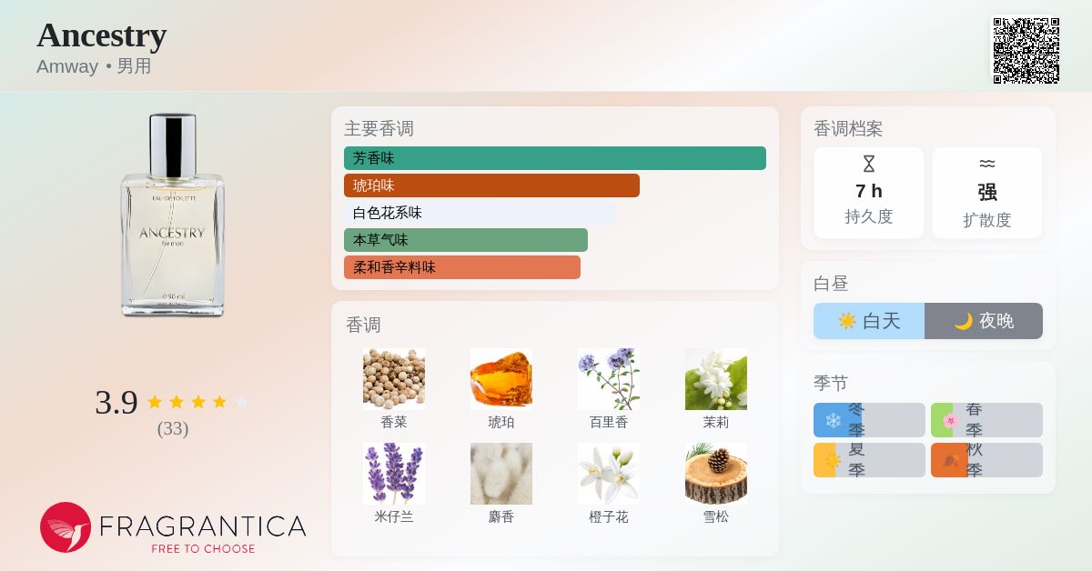 Ancestry Amway 古龙水- 一款年男用香水