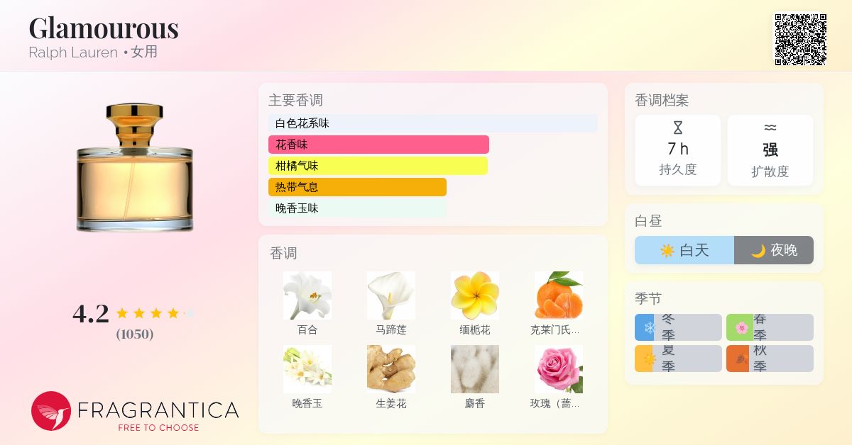 Glamourous Ralph Lauren 香水- 一款2001年女用香水