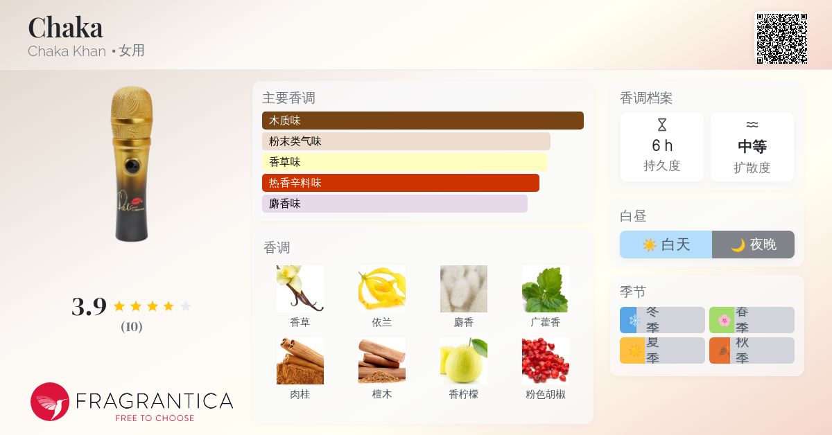 Prada Candy Parfum The Voice Of Germany Rossmann Chaka