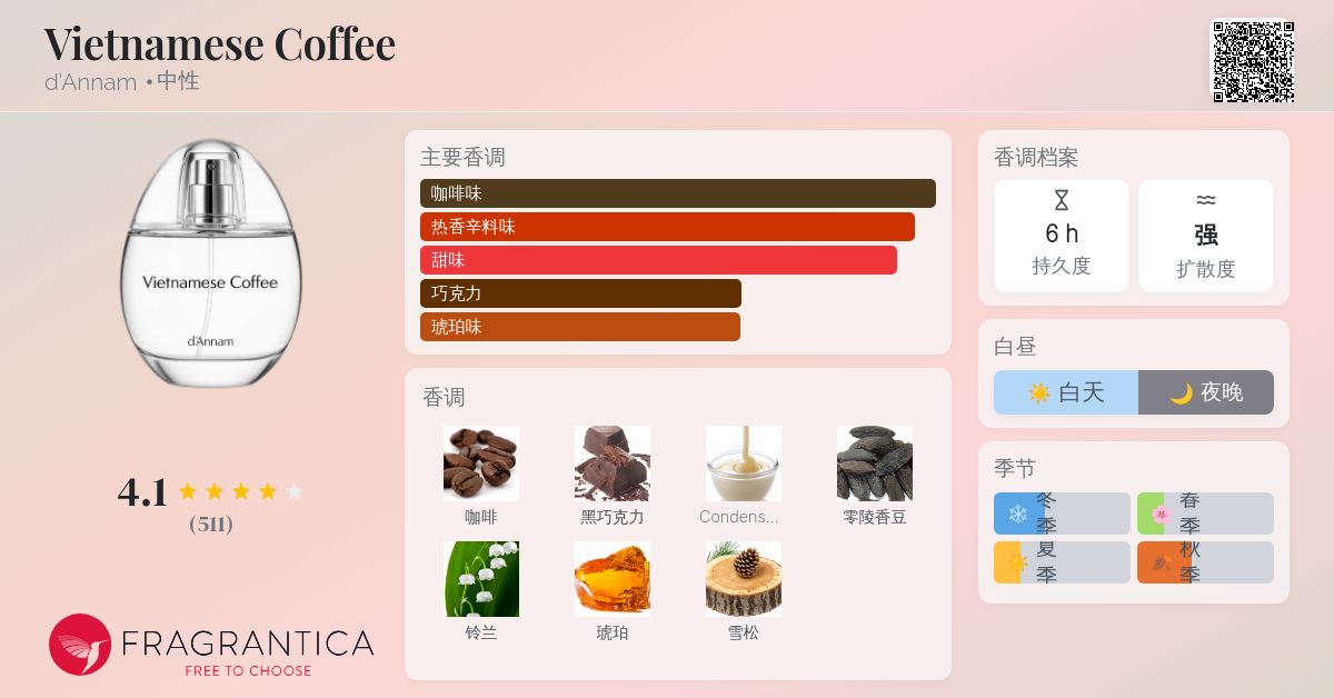 Vietnamese Coffee d'Annam 香水- 一款2023年新的中性香水