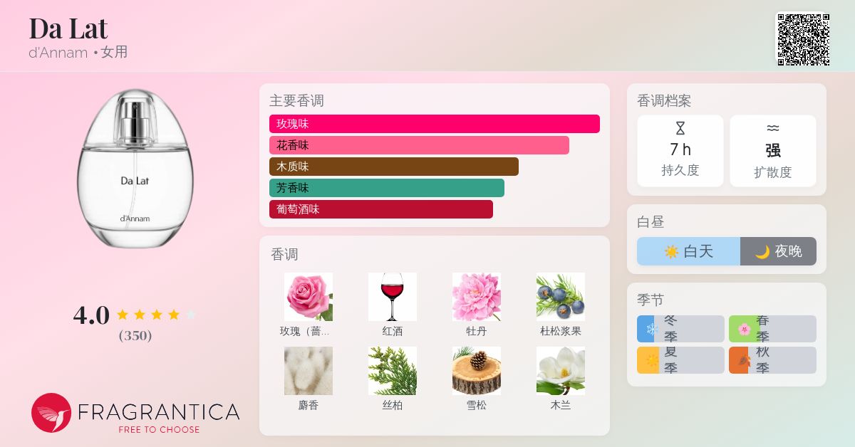 Da Lat d'Annam 香水- 一款2023年女用香水