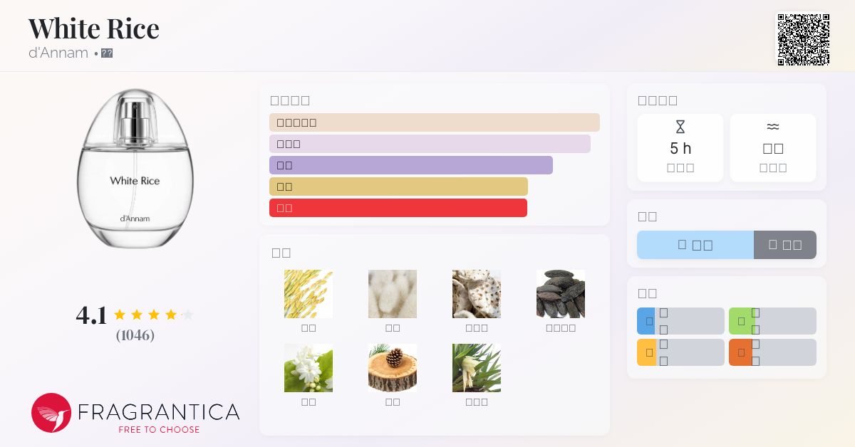 White Rice d'Annam 香水- 一款2023年中性香水