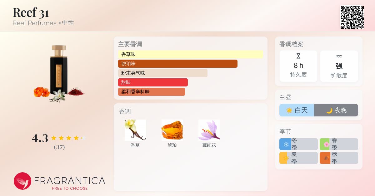 REEF 香水 31 50ml parfum 中東アブダビ　ドバイ購入品 REEF 香水 31 50ml parfum 中東アブダビ ドバイ購入品