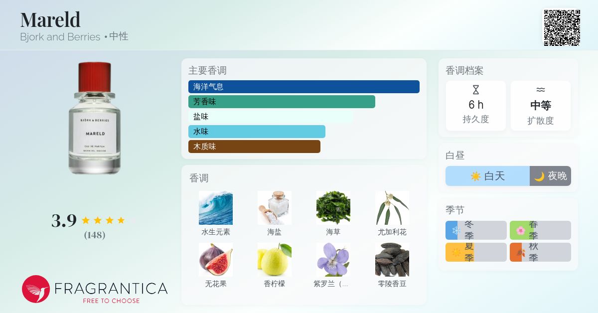 香水(ユニセックス) Bjork and Berries mareld EAU DE PARFUM o.89383.jpg