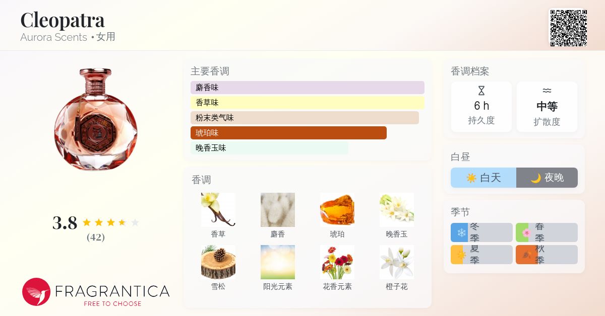 Cleopatra Aurora Scents 香水- 一款2022年女用香水
