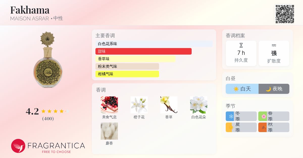 Fakhama MAISON ASRAR 香水- 一款2022年中性香水