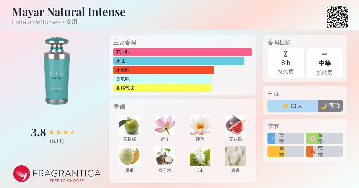 Mayar Natural Intense Lattafa Perfumes 香水- 一款2024年女用香水