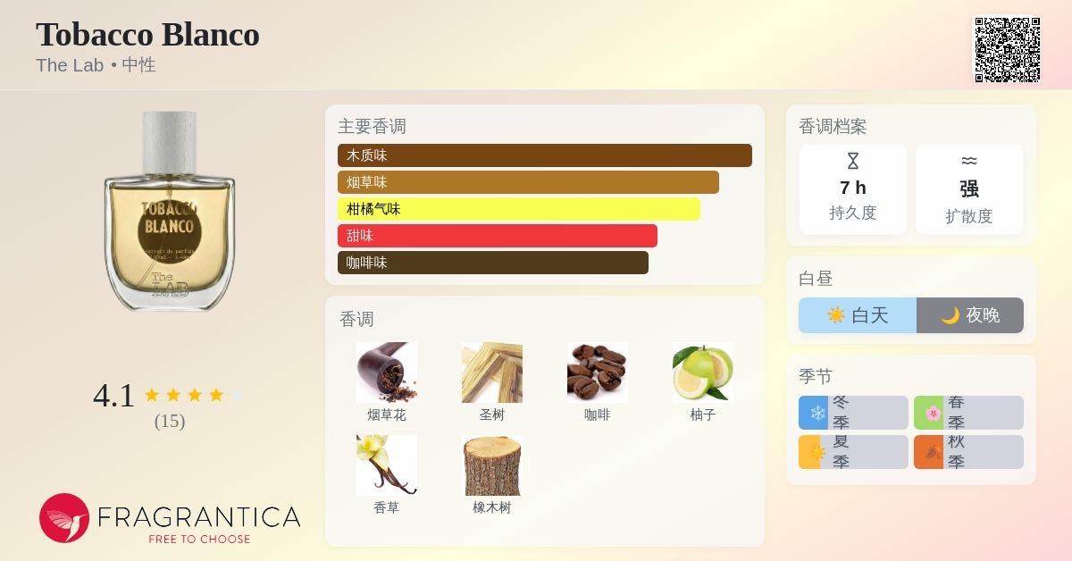tobacco blanco the lab Tobacco Blanco The Lab 香水- 一款2022年中性香水