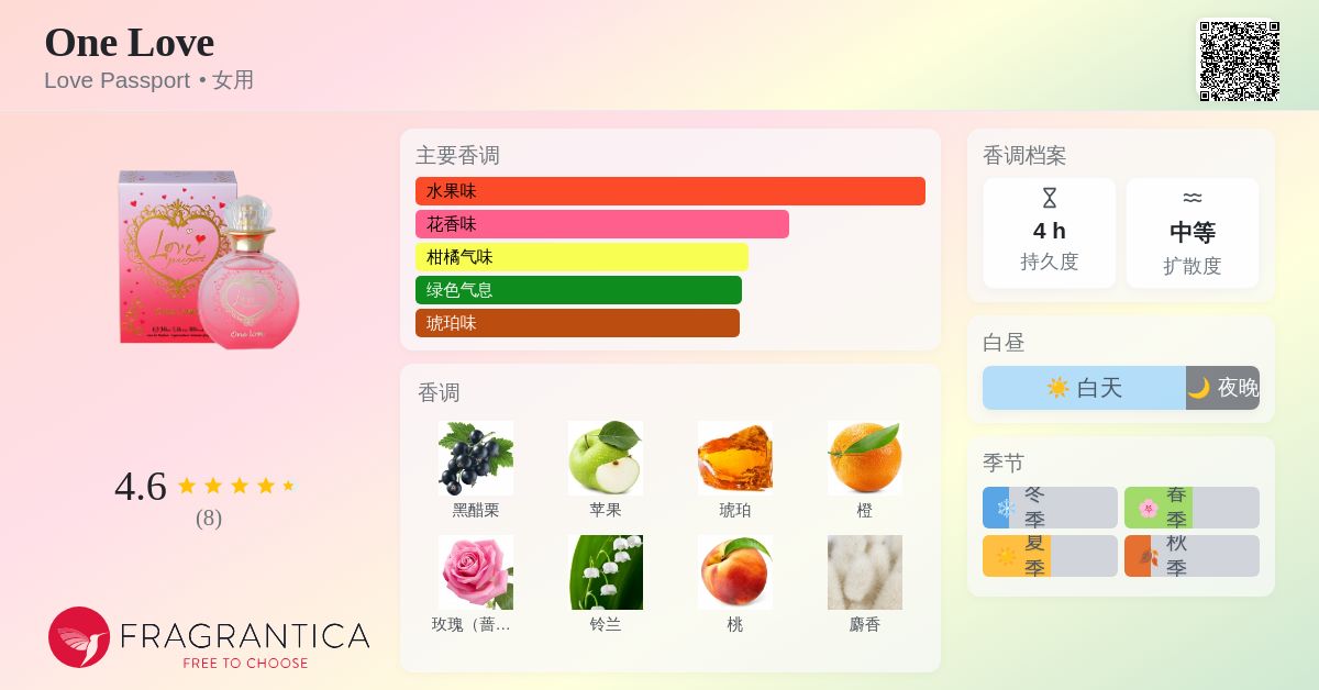 One Love Love Passport 香水- 一款年女用香水