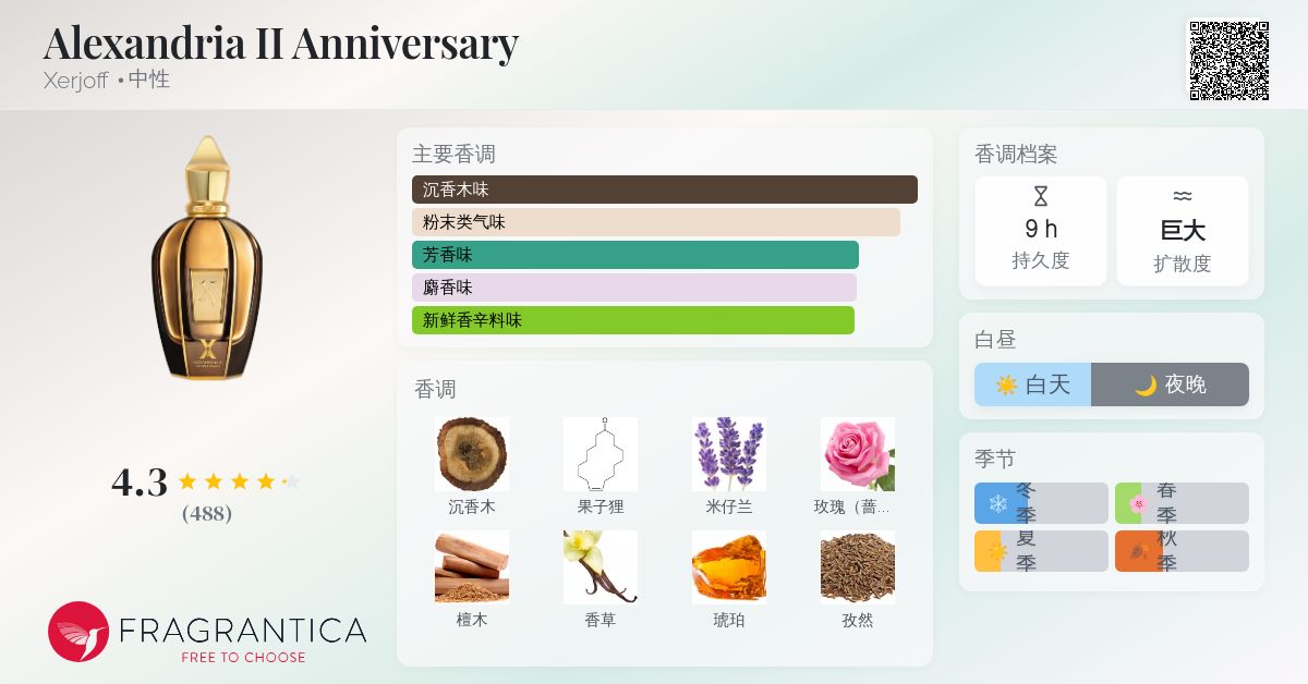 Alexandria II Anniversary Xerjoff 香水- 一款2024年中性香水