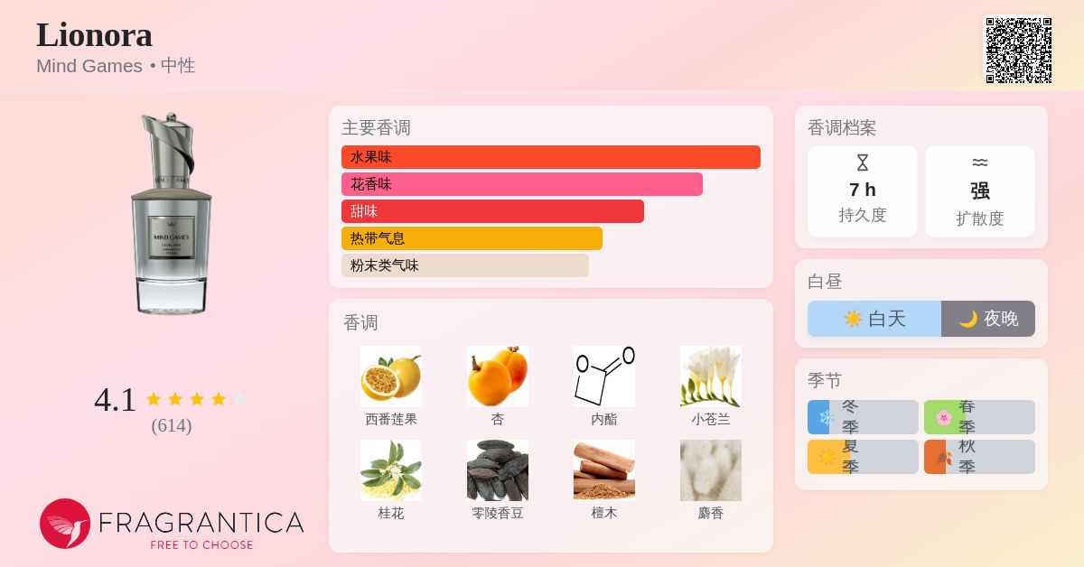 Lionora Mind Games 香水- 一款2023年中性香水