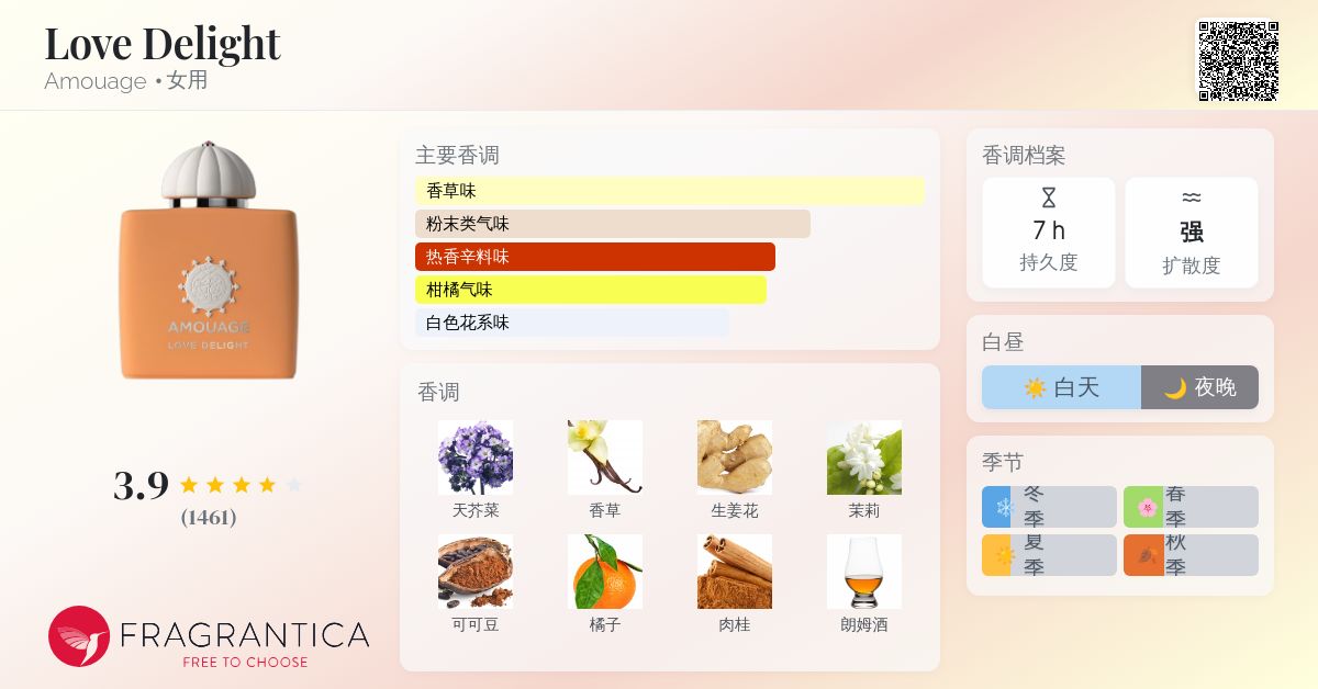Love Delight Amouage 香水- 一款2024年新的女用香水