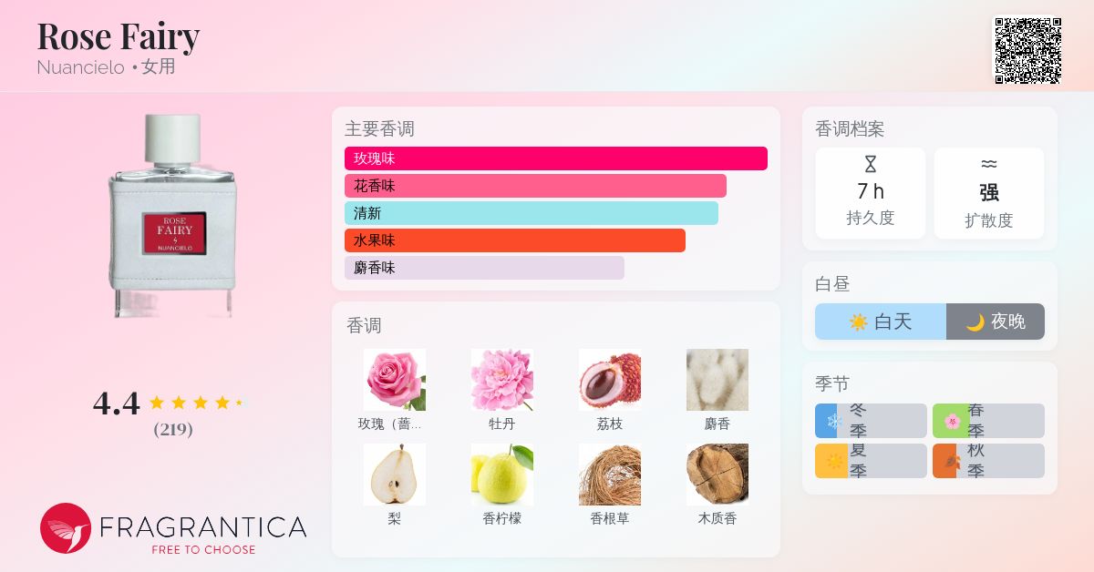 香水Nuancielo Rose Fairy 新品 Rose Fairy Nuancielo perfume - a fragrance for women 2024