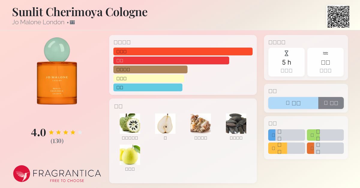 香水(女性用) JO MALONE Sunlit Cherimoya Cologne Sunlit Cherimoya Cologne Jo Malone London parfum - un