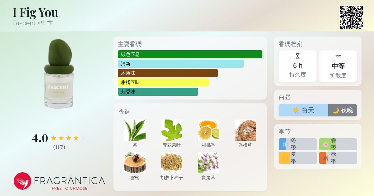 I Fig You Fascent 香水- 一款2023年中性香水