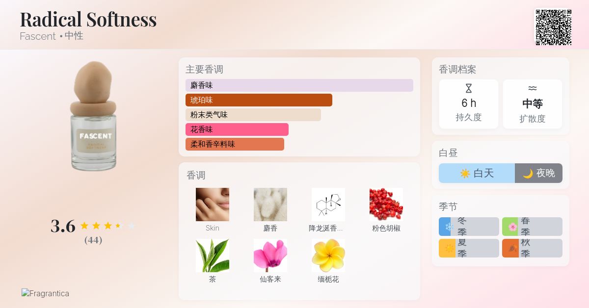 Radical Softness Fascent 香水- 一款2023年中性香水