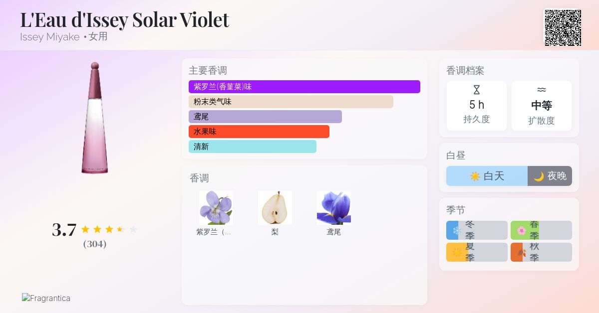 香水(女性用) Issey Miyake Solar Violet Set Issey Miyake | L'Eau d'Issey Solar Violet | Eau de Toilette Intense