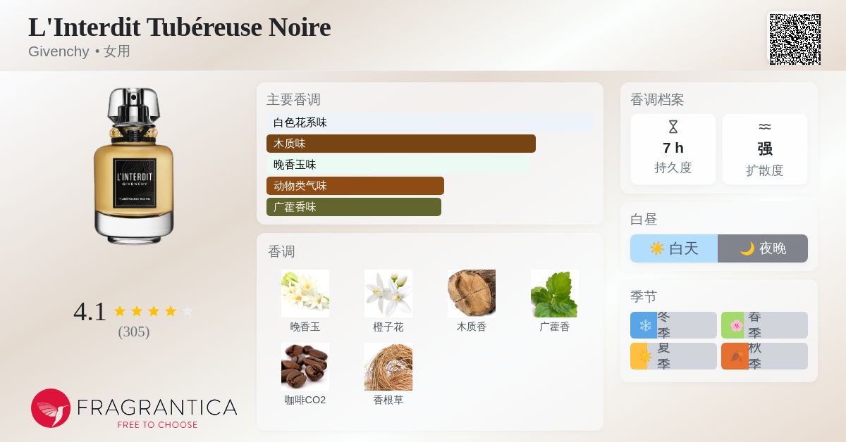 L'Interdit Tubéreuse Noire Givenchy 香水- 一款2024年女用香水