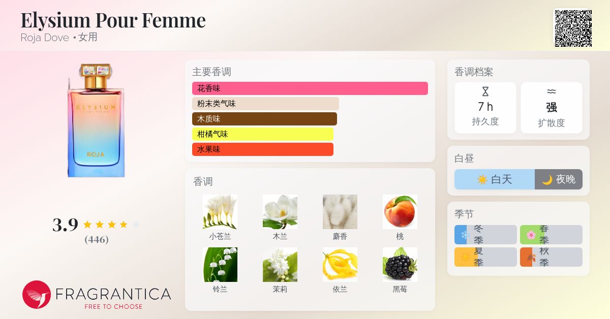 Elysium Pour Femme Roja Dove 香水- 一款2024年新的女用香水