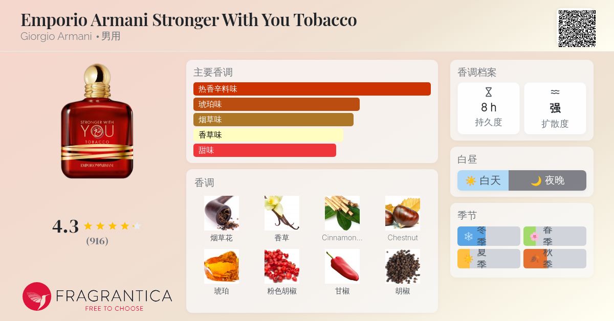 Emporio Armani Stronger With You Tobacco Giorgio Armani 古龙