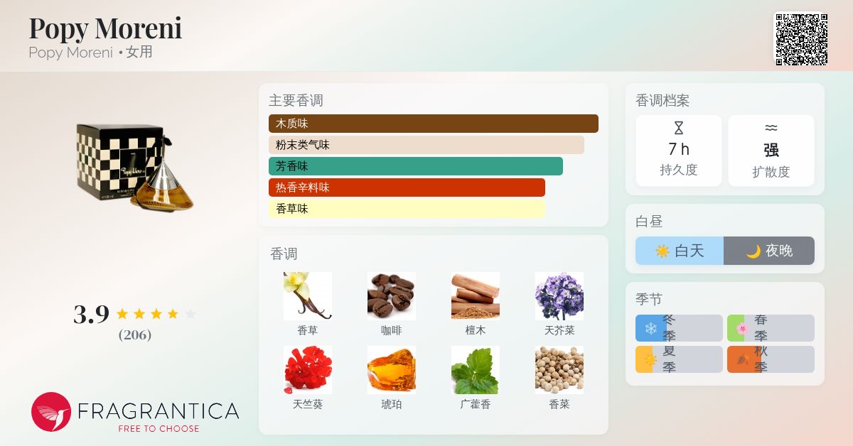 香水(女性用) PARFUMS POPY MORENI 4ml PARFUMS POPY MORENI 4ml