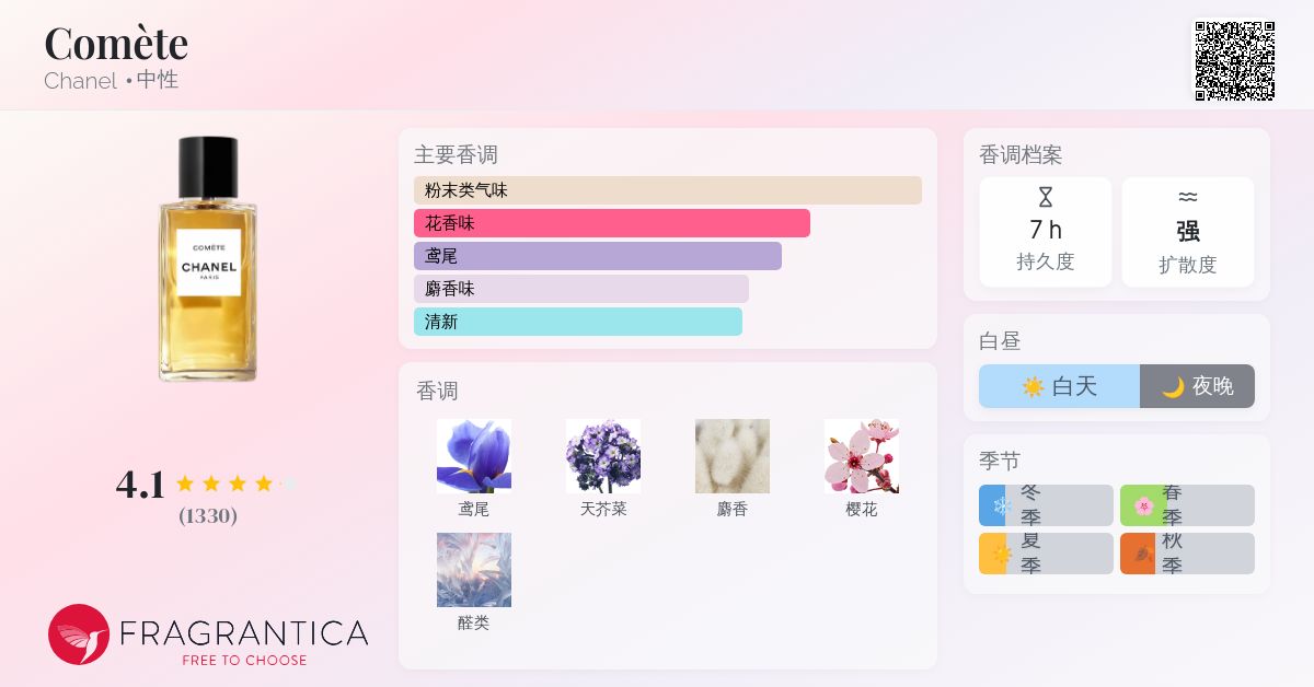 Comète Chanel 香水- 一款2024年新的中性香水