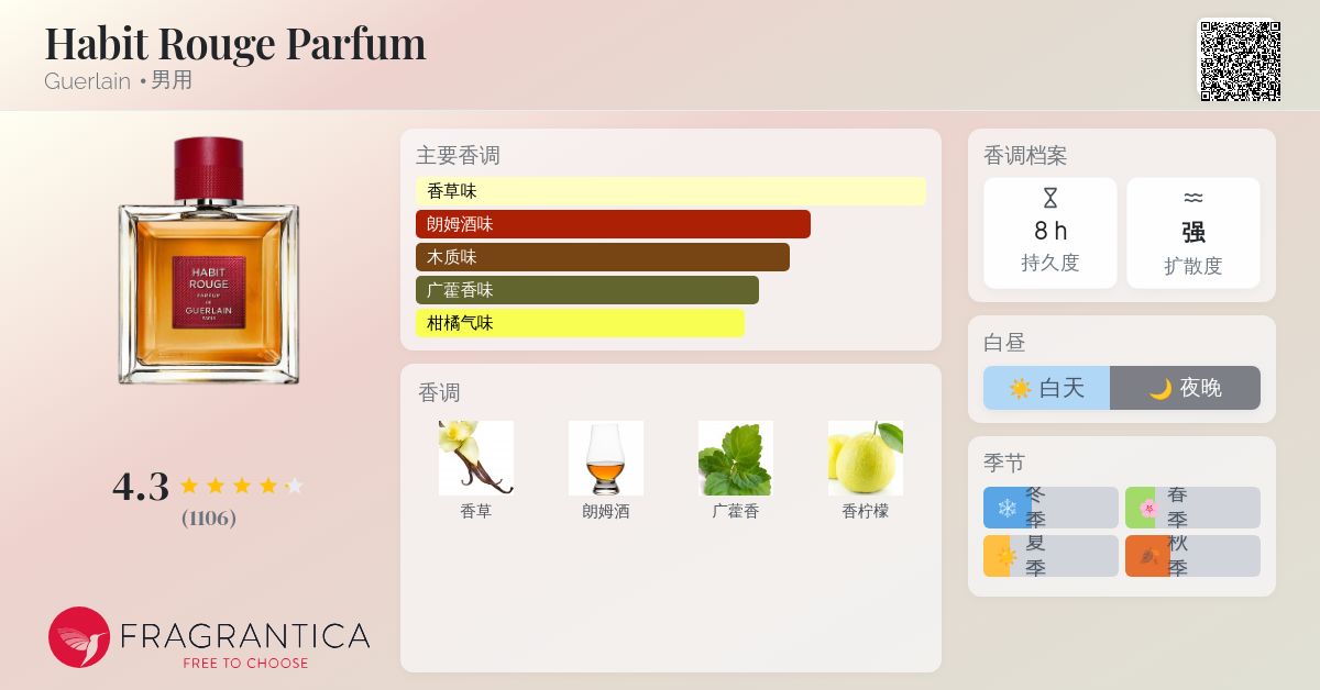 Habit Rouge Parfum Guerlain 古龙水- 一款2024年新的男用香水