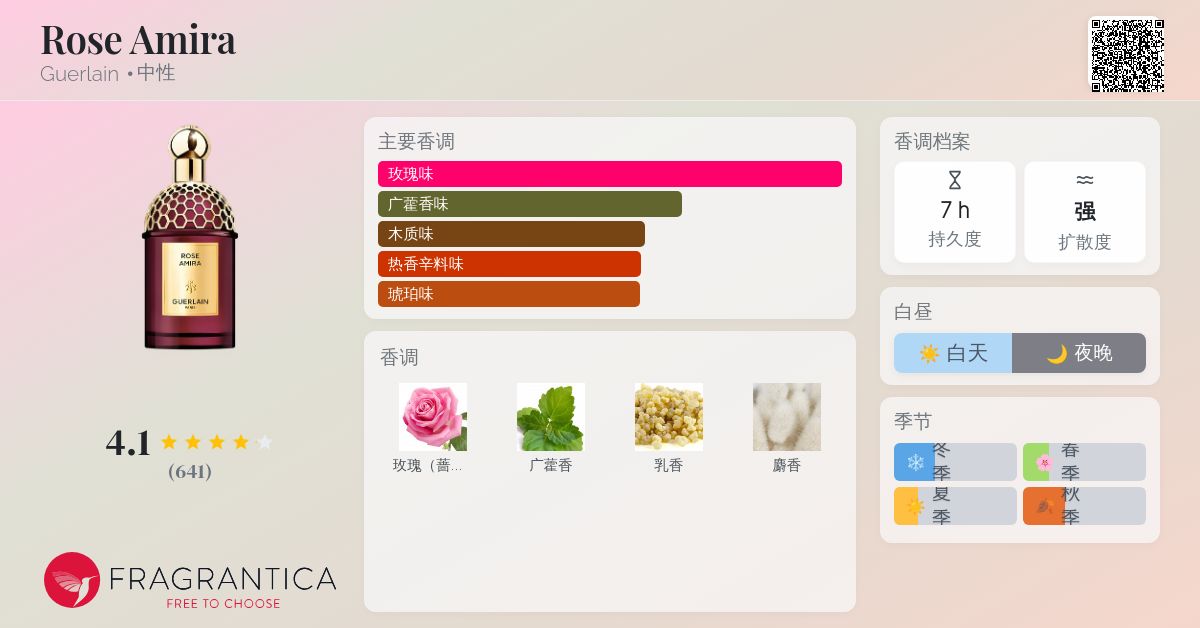 香水(ユニセックス) ROSE AMIRA GUERLAIN アプソリュ アレゴリア ⋅ ローズ アミラ - オーデパルファン