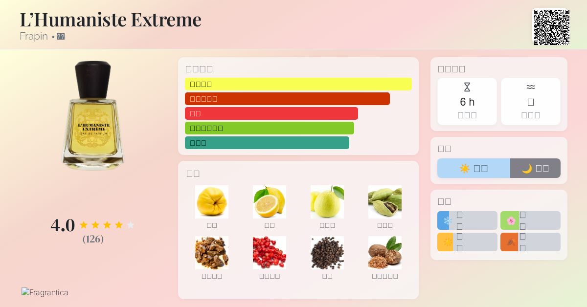 L'Humaniste Extreme Frapin 香水- 一款2024年中性香水