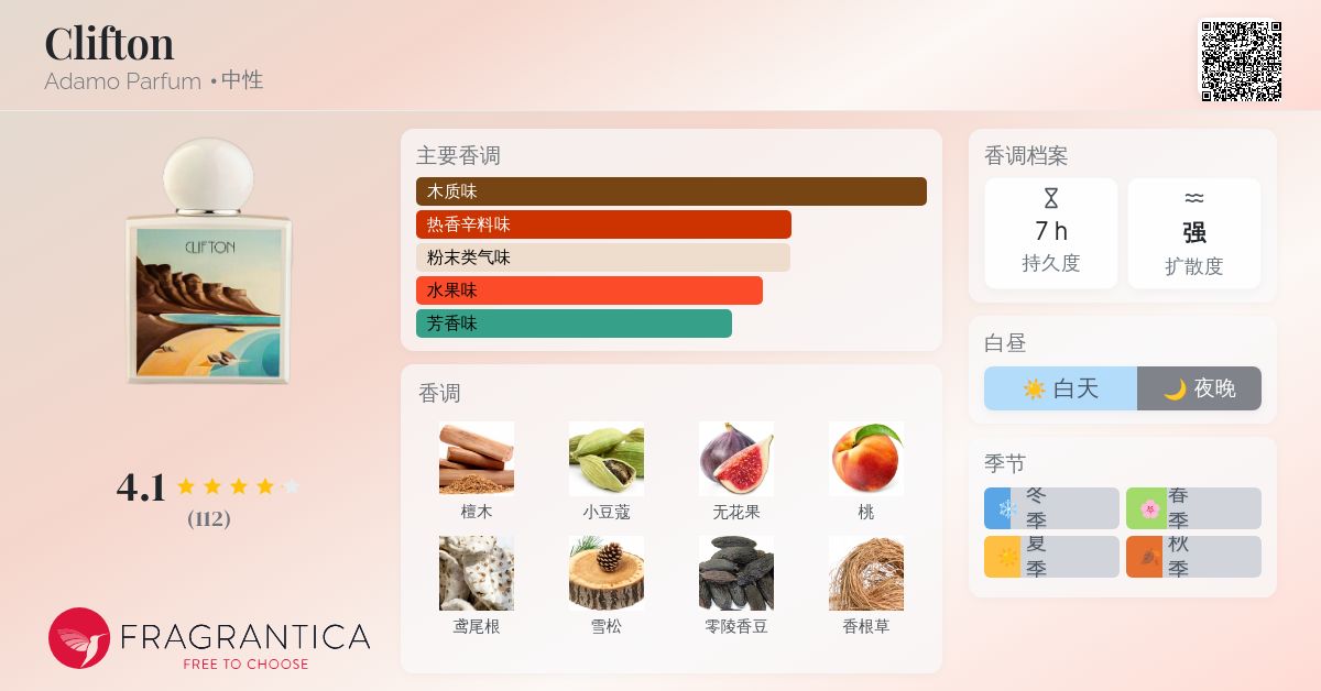 Clifton Adamo Parfum 香水- 一款2024年新的中性香水